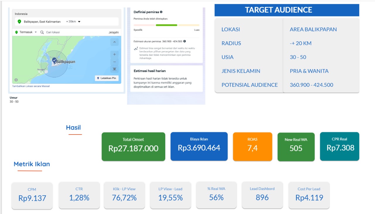 Report Iklan