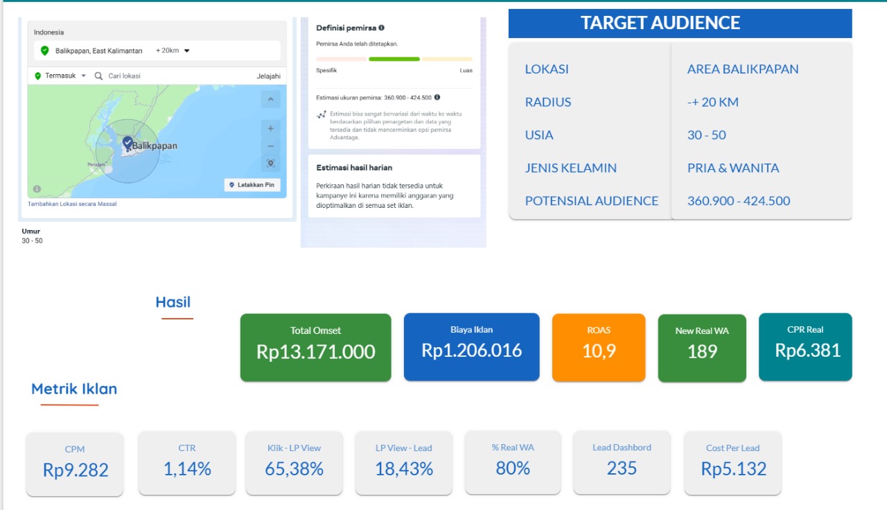 Report Iklan